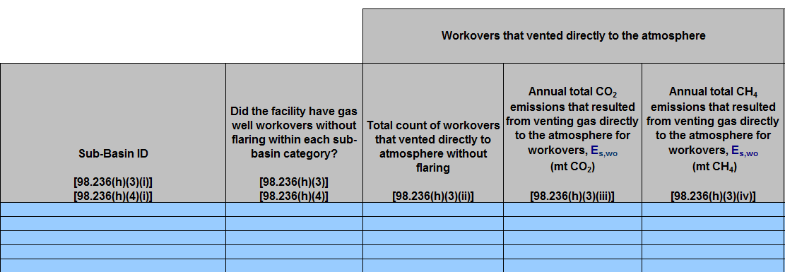 Image of Enlarged View of Table H.3 Gas well workovers without hydraulic fracturing